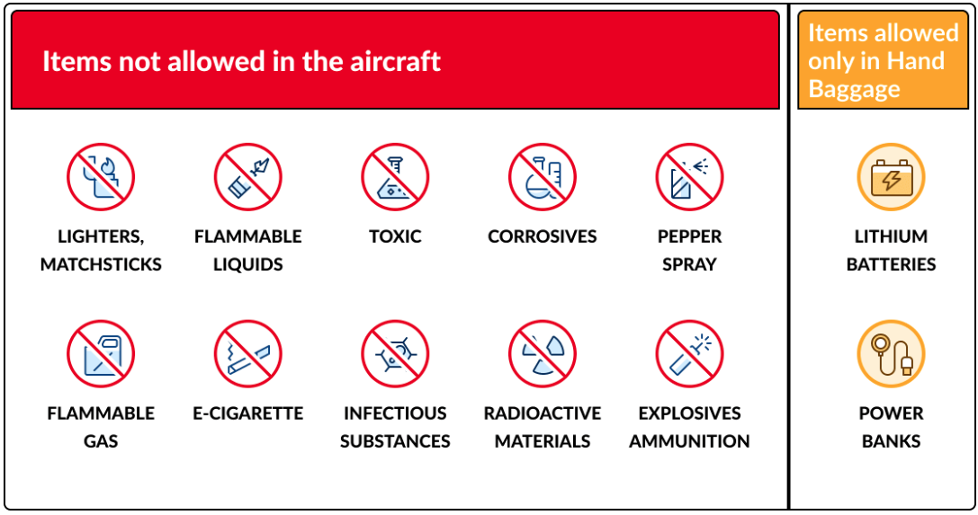 Restricted items